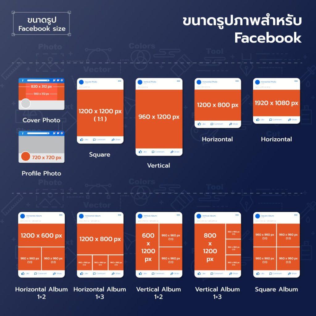 ขนาดรูปภาพสำหรับ facebook 2022